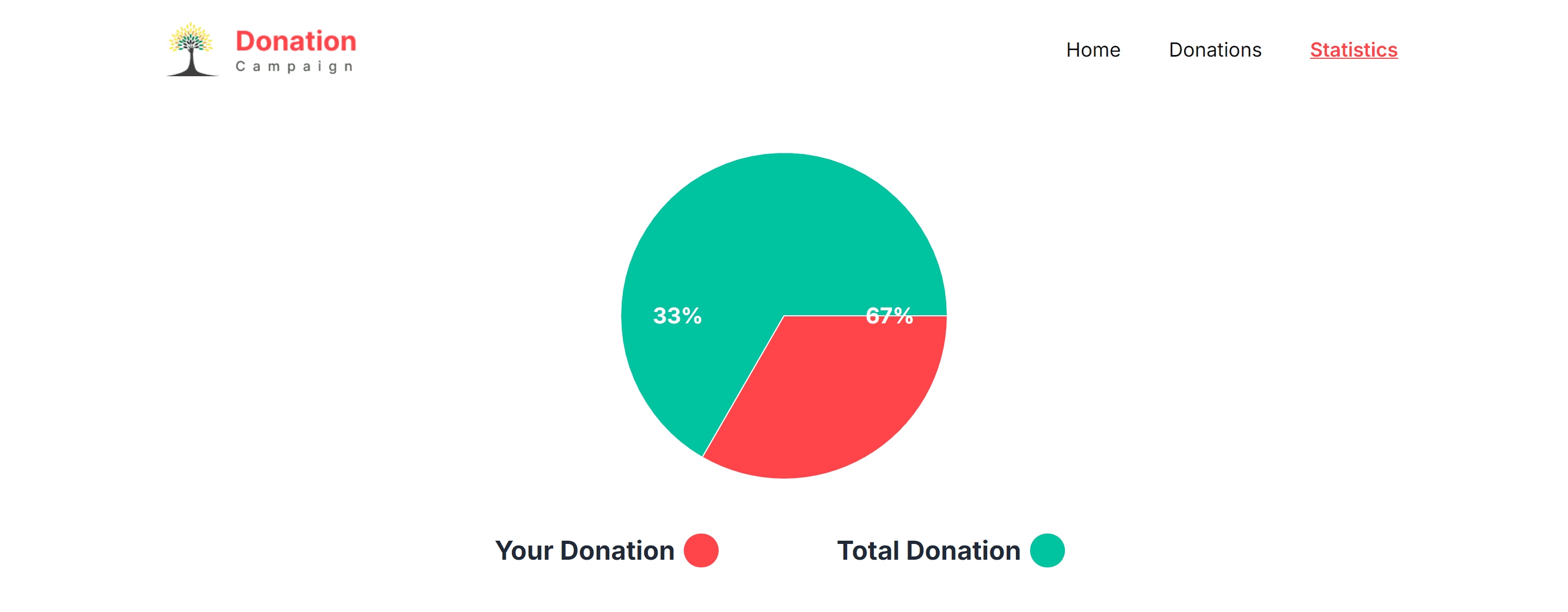 Donation Campaign